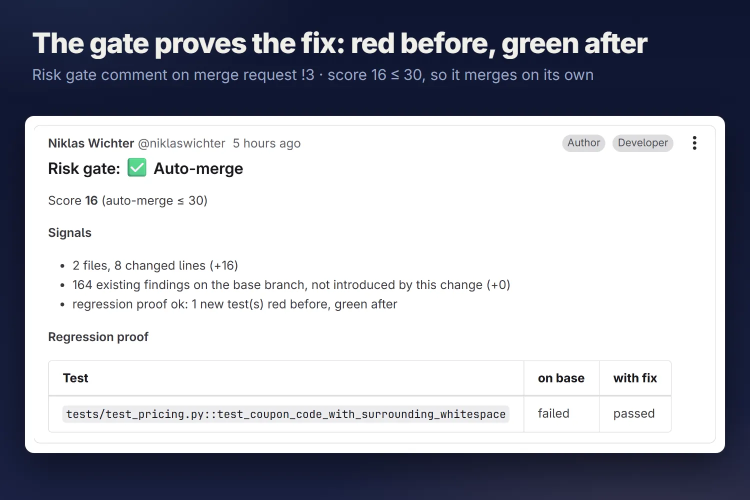 Risk gate comment on merge request 3: score 16, auto-merge allowed up to 30, regression test failed on base and passed with the fix