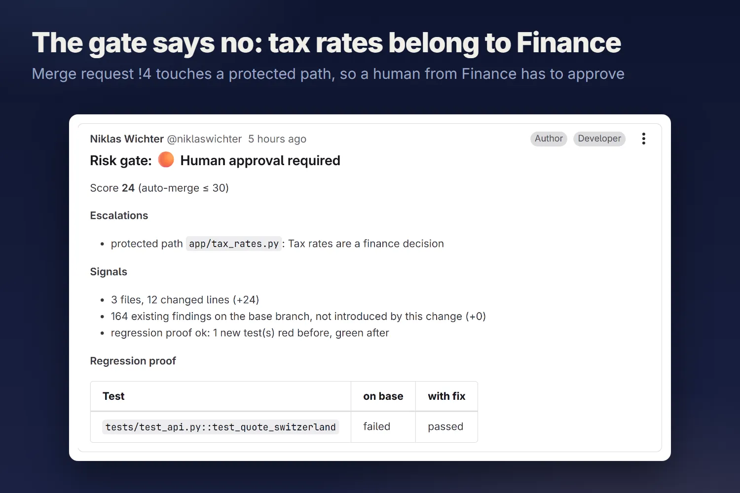 Risk gate comment on merge request 4: human approval required, protected path app/tax_rates.py, score 24